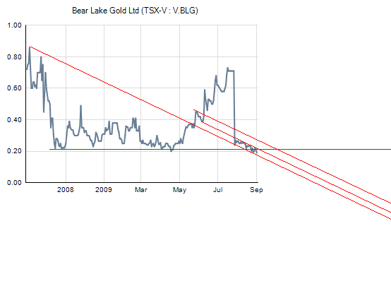 Bear Lake Gold LTD NEW : Aus 2 mach 1! 256664