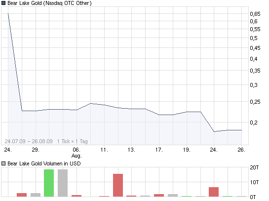 Wann kommt der rebound?? 256962