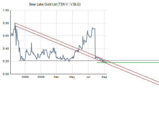  Bear Lake Gold LTD NEW : Aus 2 mach 1! 258336