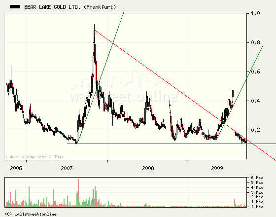  Bear Lake Gold LTD NEW : Aus 2 mach 1! 259723