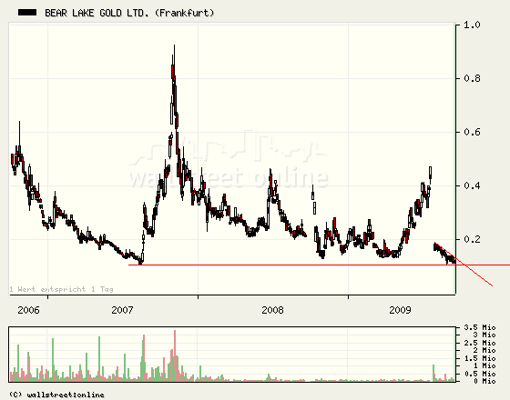  Bear Lake Gold LTD NEW : Aus 2 mach 1! 259948