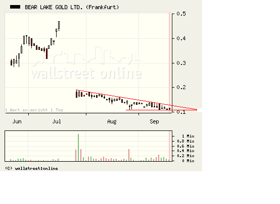  Bear Lake Gold LTD NEW : Aus 2 mach 1! 260307