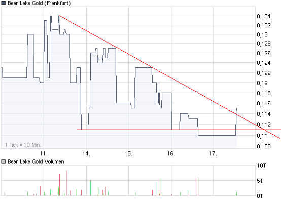  Bear Lake Gold LTD NEW : Aus 2 mach 1! 260317