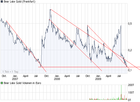  Bear Lake Gold LTD NEW : Aus 2 mach 1! 260318