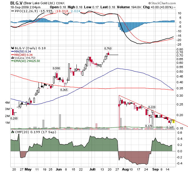  Bear Lake Gold LTD NEW : Aus 2 mach 1! 260695