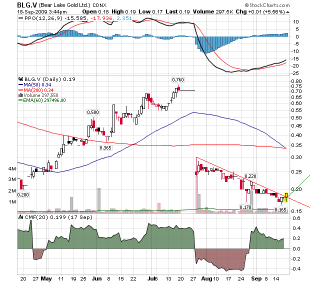  Bear Lake Gold LTD NEW : Aus 2 mach 1! 260715