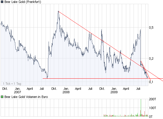  Bear Lake Gold LTD NEW : Aus 2 mach 1! 261060