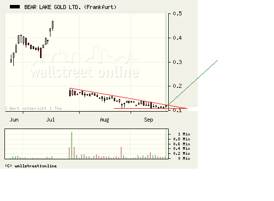  Bear Lake Gold LTD NEW : Aus 2 mach 1! 261064
