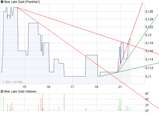 Bear Lake Gold LTD NEW : Aus 2 mach 1! 261089