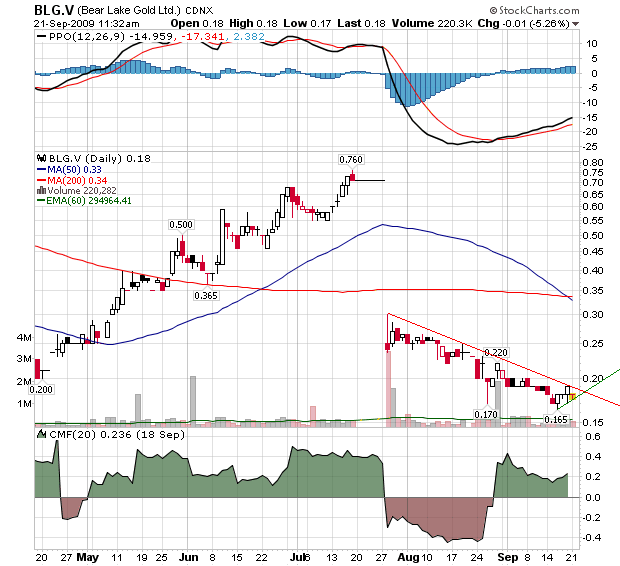  Bear Lake Gold LTD NEW : Aus 2 mach 1! 261127