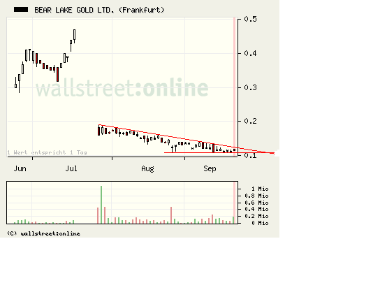  Bear Lake Gold LTD NEW : Aus 2 mach 1! 261128