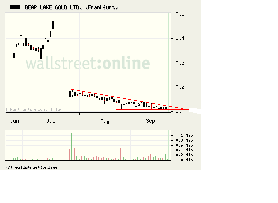  Bear Lake Gold LTD NEW : Aus 2 mach 1! 261276