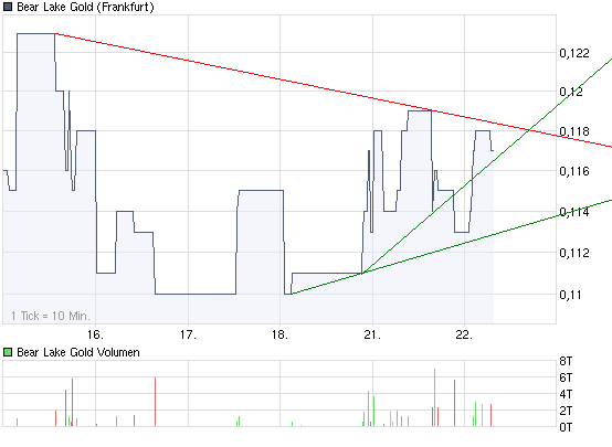  Bear Lake Gold LTD NEW : Aus 2 mach 1! 261291