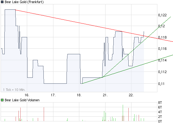  Bear Lake Gold LTD NEW : Aus 2 mach 1! 261315
