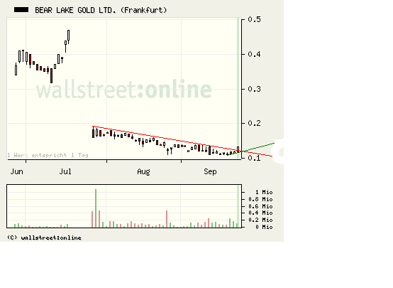  Bear Lake Gold LTD NEW : Aus 2 mach 1! 261672