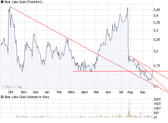  Bear Lake Gold LTD NEW : Aus 2 mach 1! 261679