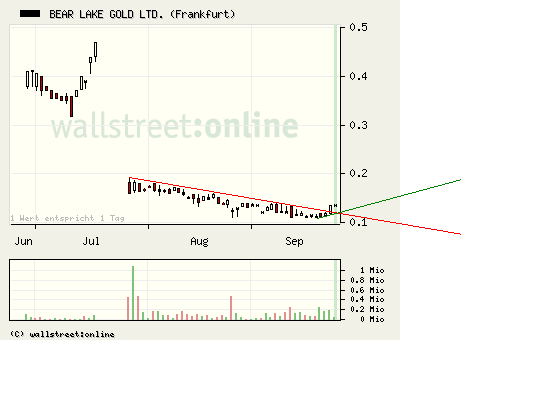  Bear Lake Gold LTD NEW : Aus 2 mach 1! 261886