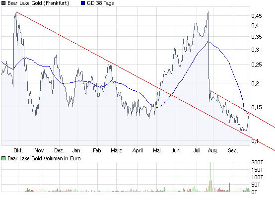  Bear Lake Gold LTD NEW : Aus 2 mach 1! 261889