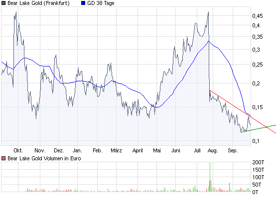  Bear Lake Gold LTD NEW : Aus 2 mach 1! 262263