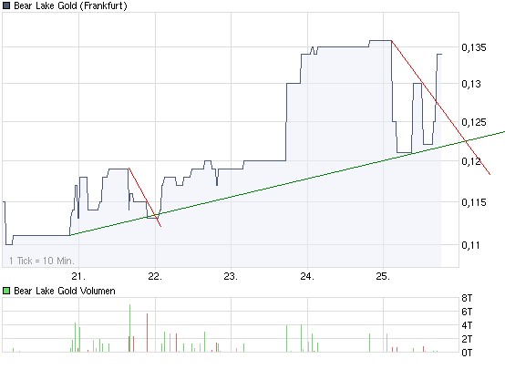  Bear Lake Gold LTD NEW : Aus 2 mach 1! 262334