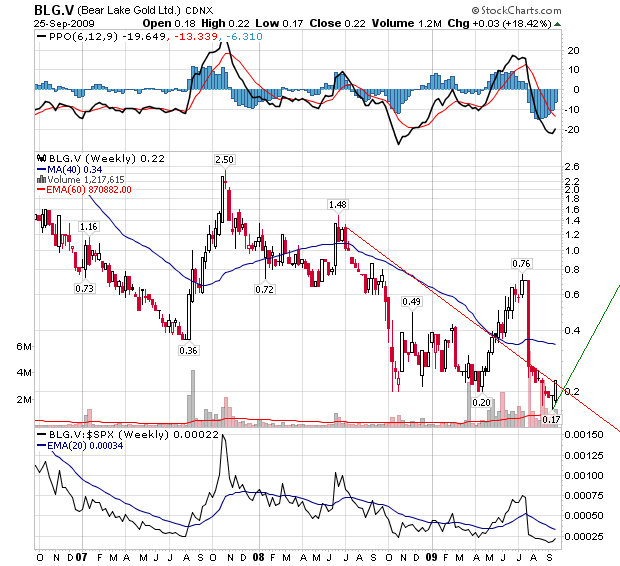  Bear Lake Gold LTD NEW : Aus 2 mach 1! 262500