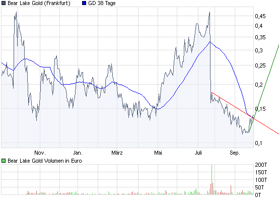  Bear Lake Gold LTD NEW : Aus 2 mach 1! 262773