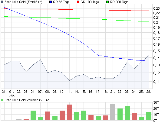 Wann kommt der rebound?? 262787