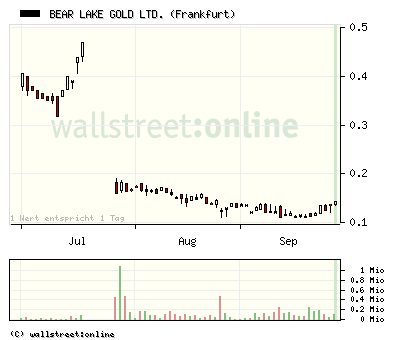  Bear Lake Gold LTD NEW : Aus 2 mach 1! 262788