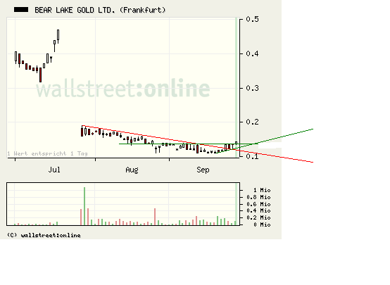  Bear Lake Gold LTD NEW : Aus 2 mach 1! 262789
