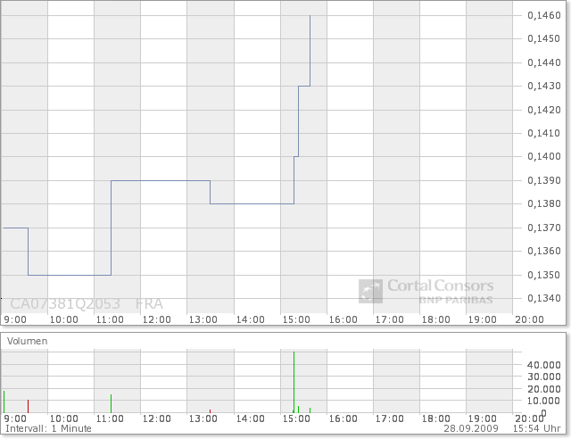 Wann kommt der rebound?? 262792