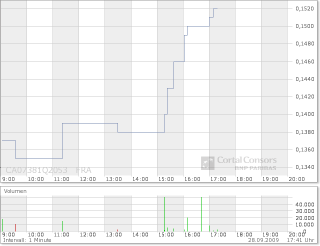  Bear Lake Gold LTD NEW : Aus 2 mach 1! 262827