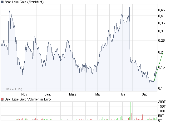  Bear Lake Gold LTD NEW : Aus 2 mach 1! 263081
