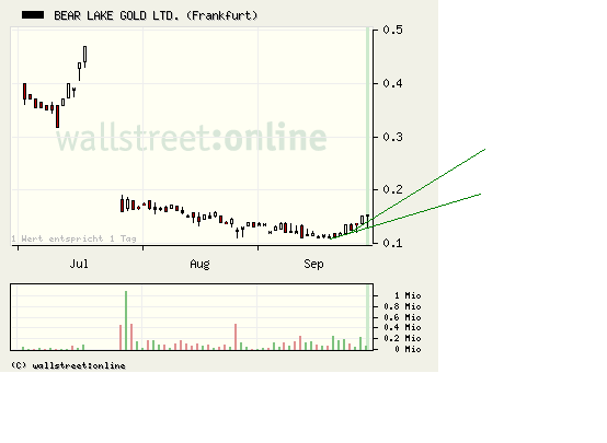  Bear Lake Gold LTD NEW : Aus 2 mach 1! 263150