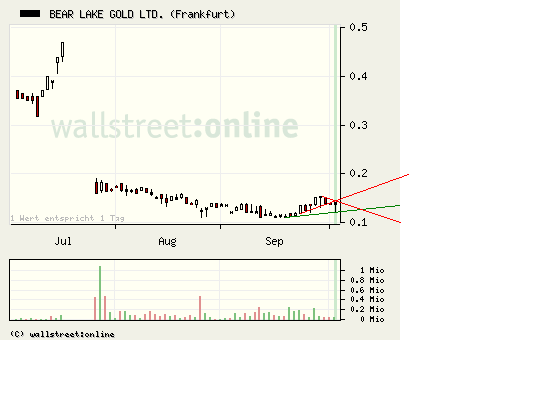  Bear Lake Gold LTD NEW : Aus 2 mach 1! 264033