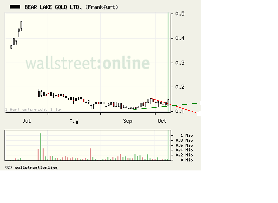  Bear Lake Gold LTD NEW : Aus 2 mach 1! 265470