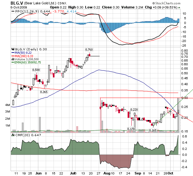  Bear Lake Gold LTD NEW : Aus 2 mach 1! 265614
