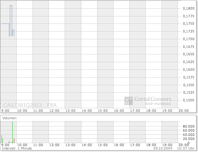  Bear Lake Gold LTD NEW : Aus 2 mach 1! 265643
