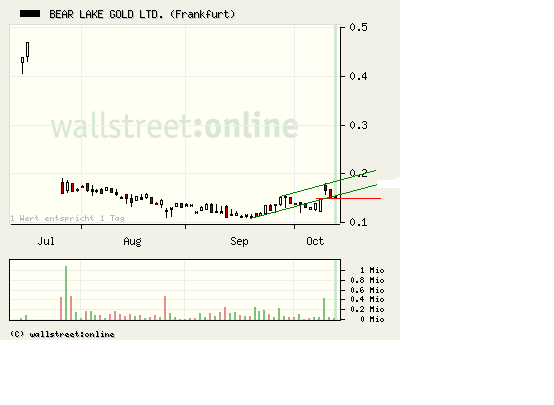  Bear Lake Gold LTD NEW : Aus 2 mach 1! 266493