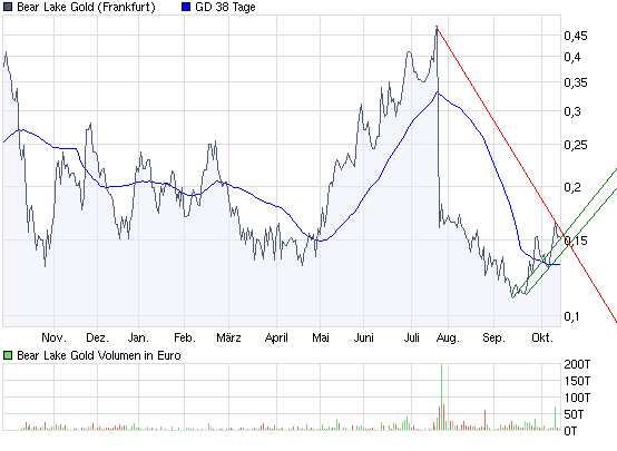  Bear Lake Gold LTD NEW : Aus 2 mach 1! 266497