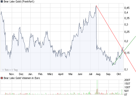  Bear Lake Gold LTD NEW : Aus 2 mach 1! 266737
