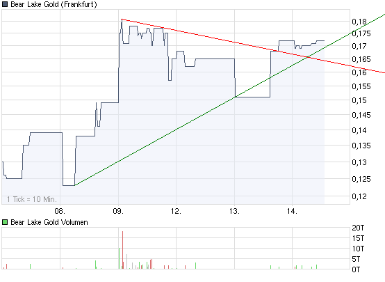  Bear Lake Gold LTD NEW : Aus 2 mach 1! 266774
