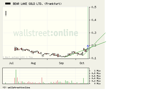  Bear Lake Gold LTD NEW : Aus 2 mach 1! 266776