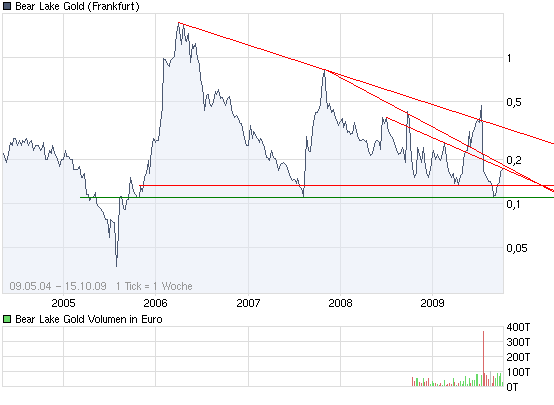  Bear Lake Gold LTD NEW : Aus 2 mach 1! 267069