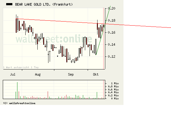  Bear Lake Gold LTD NEW : Aus 2 mach 1! 267072