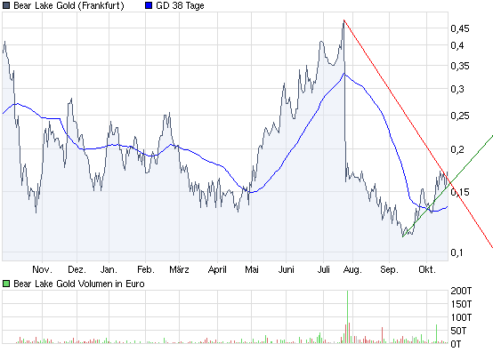 Bear Lake Gold LTD NEW : Aus 2 mach 1! 268108