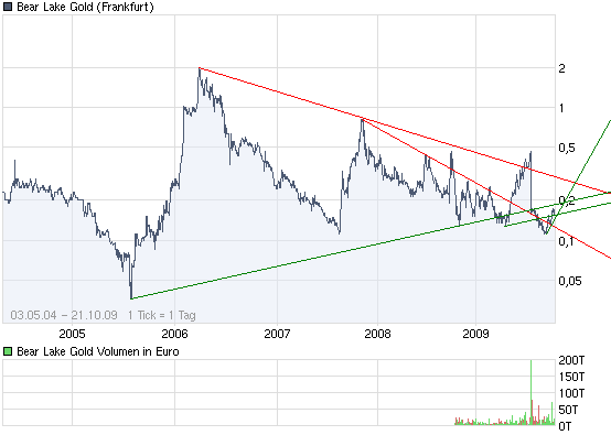  Bear Lake Gold LTD NEW : Aus 2 mach 1! 268736