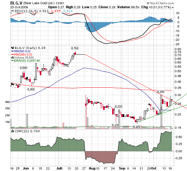  Bear Lake Gold LTD NEW : Aus 2 mach 1! 268742