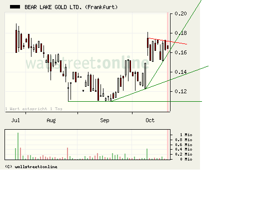  Bear Lake Gold LTD NEW : Aus 2 mach 1! 268770