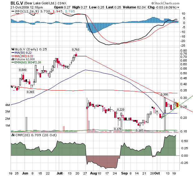  Bear Lake Gold LTD NEW : Aus 2 mach 1! 268827