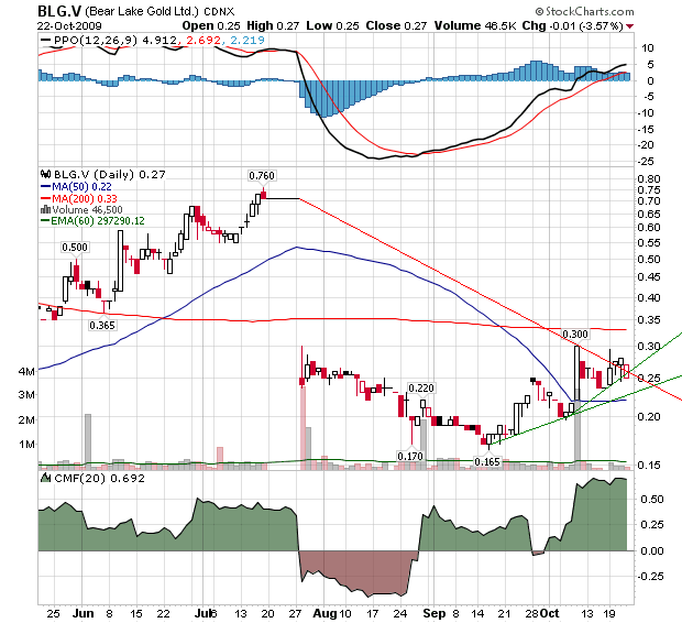  Bear Lake Gold LTD NEW : Aus 2 mach 1! 269402